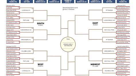 ncaa basketball live scores|NCAA men's college basketball scores, news, rankings .